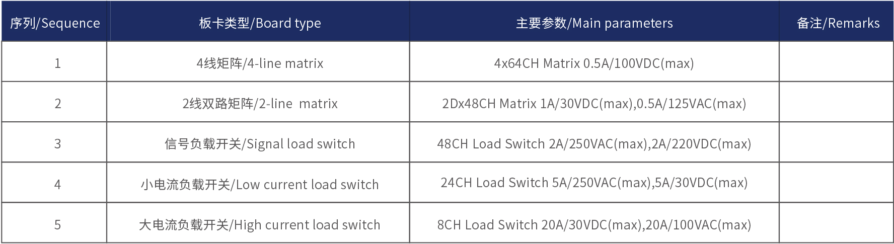 FCT 功能測試儀
